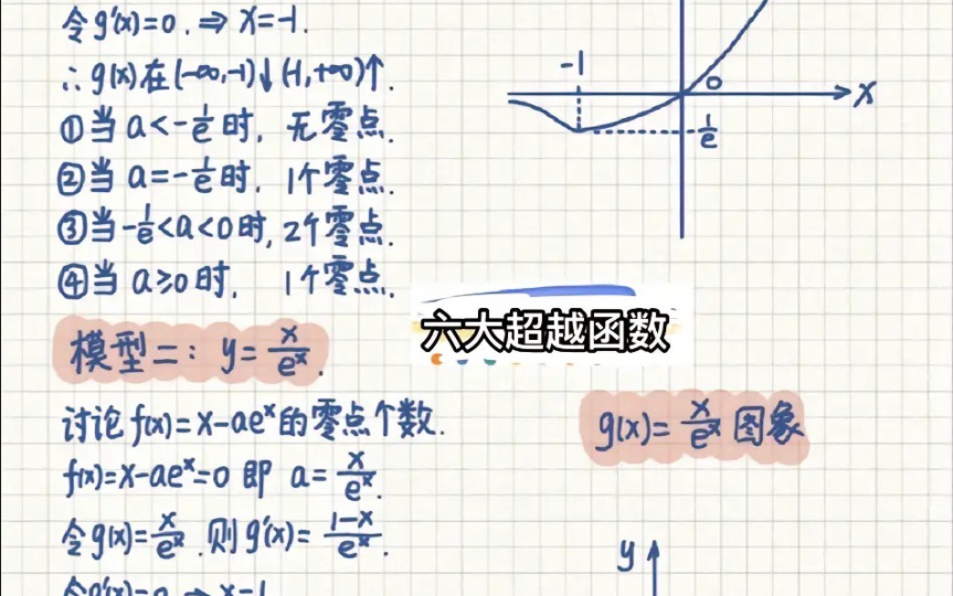 高中数学必会模型 六大超越函数哔哩哔哩bilibili