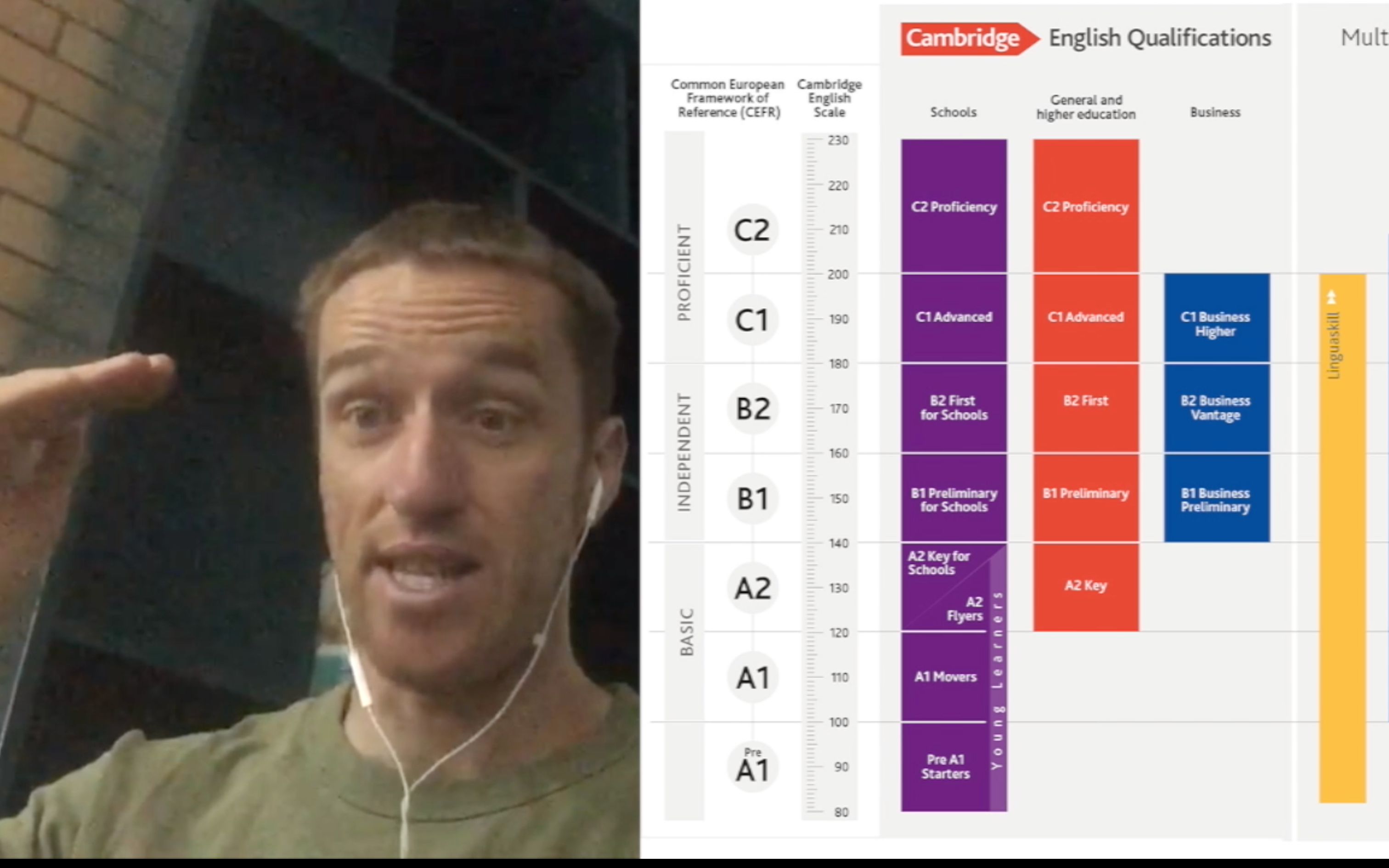 外语水平级别A1A2B1B2C1C2代表什么?|爱说中文的前雅思考官 LEARN WITH JOHN |约翰说 Vlog哔哩哔哩bilibili