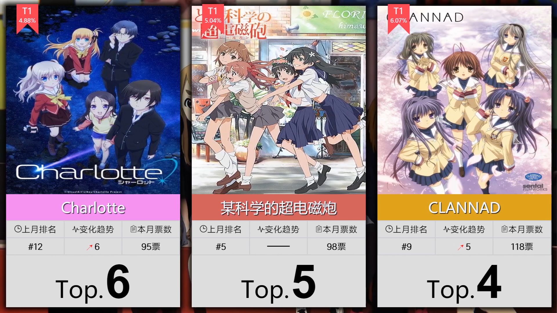 【1月】番剧人气排行TOP100~!(实时人气梯度排行)哔哩哔哩bilibili