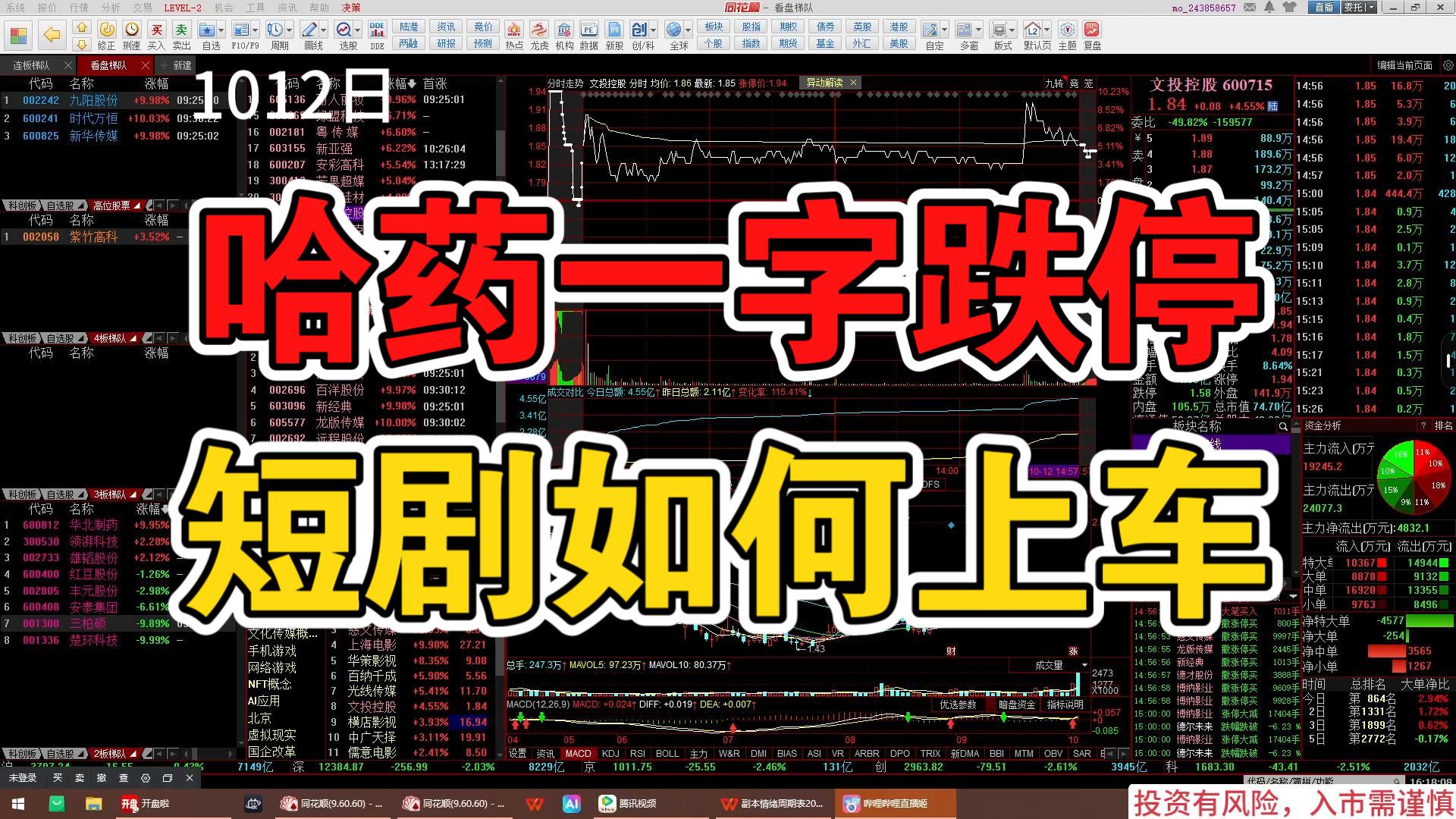 超短复盘1012——哈药一字跌停，短剧如何上车