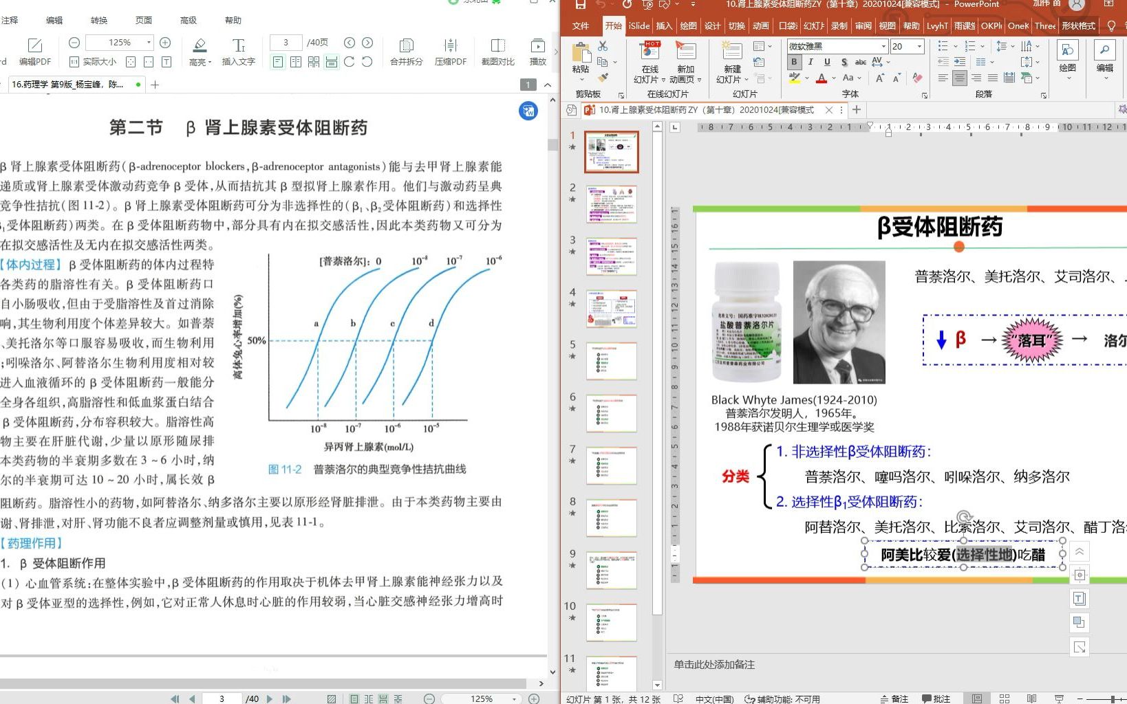 —体阻断药的详解哔哩哔哩bilibili