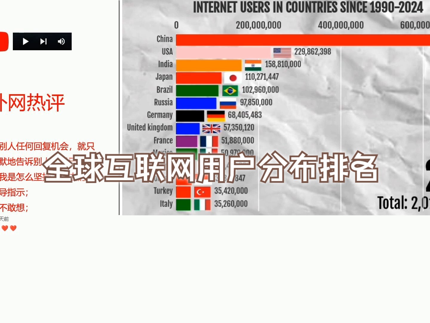 全球互联网用户分布排名(19902024)兔子:大家坐稳了哔哩哔哩bilibili