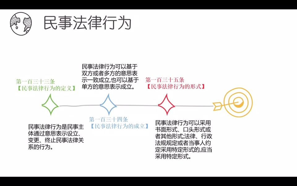 【民法典144条】无民事行为能力人实施的民事法律行为的效力 西南财经大学 唐澜玲哔哩哔哩bilibili