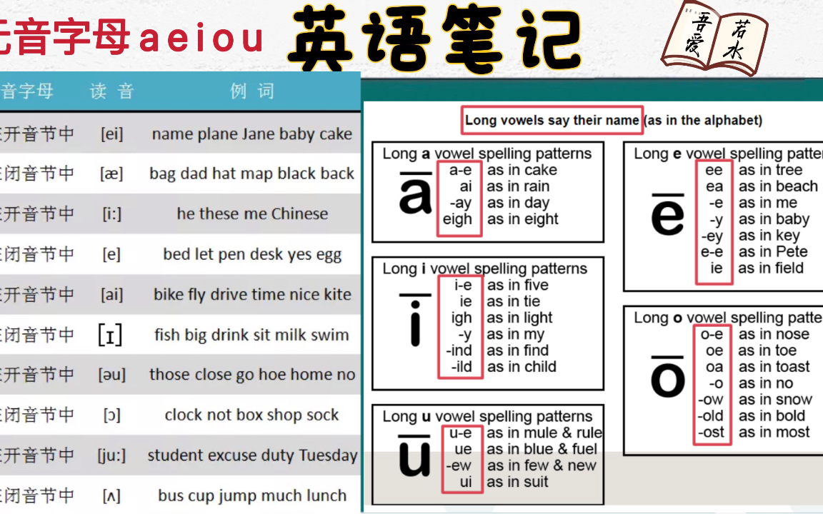 英语笔记85~发音 | 元音字母 A E I O U 的发音(各自的长音和短音)哔哩哔哩bilibili