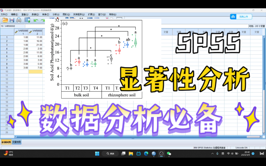 [图]【SPSS数据分析】论文中必备的显著性分析到底怎么做？