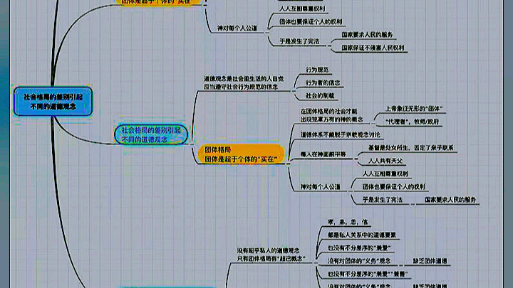 乡土中国思维导图(图源自于网络,非自制,侵删)哔哩哔哩bilibili