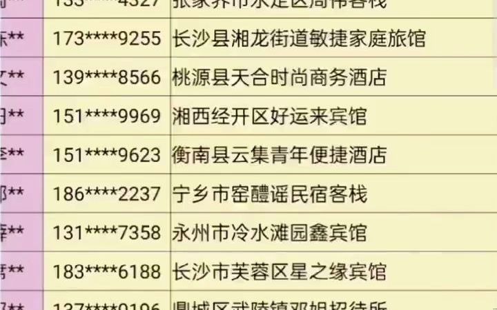 2731湖南酒店住宿行业名录企业名录行业资源名片企业黄页目录通讯录电话本号码簿资源.包含湖南各市区县酒店、宾馆、招待所、民宿、客栈、旅社等...