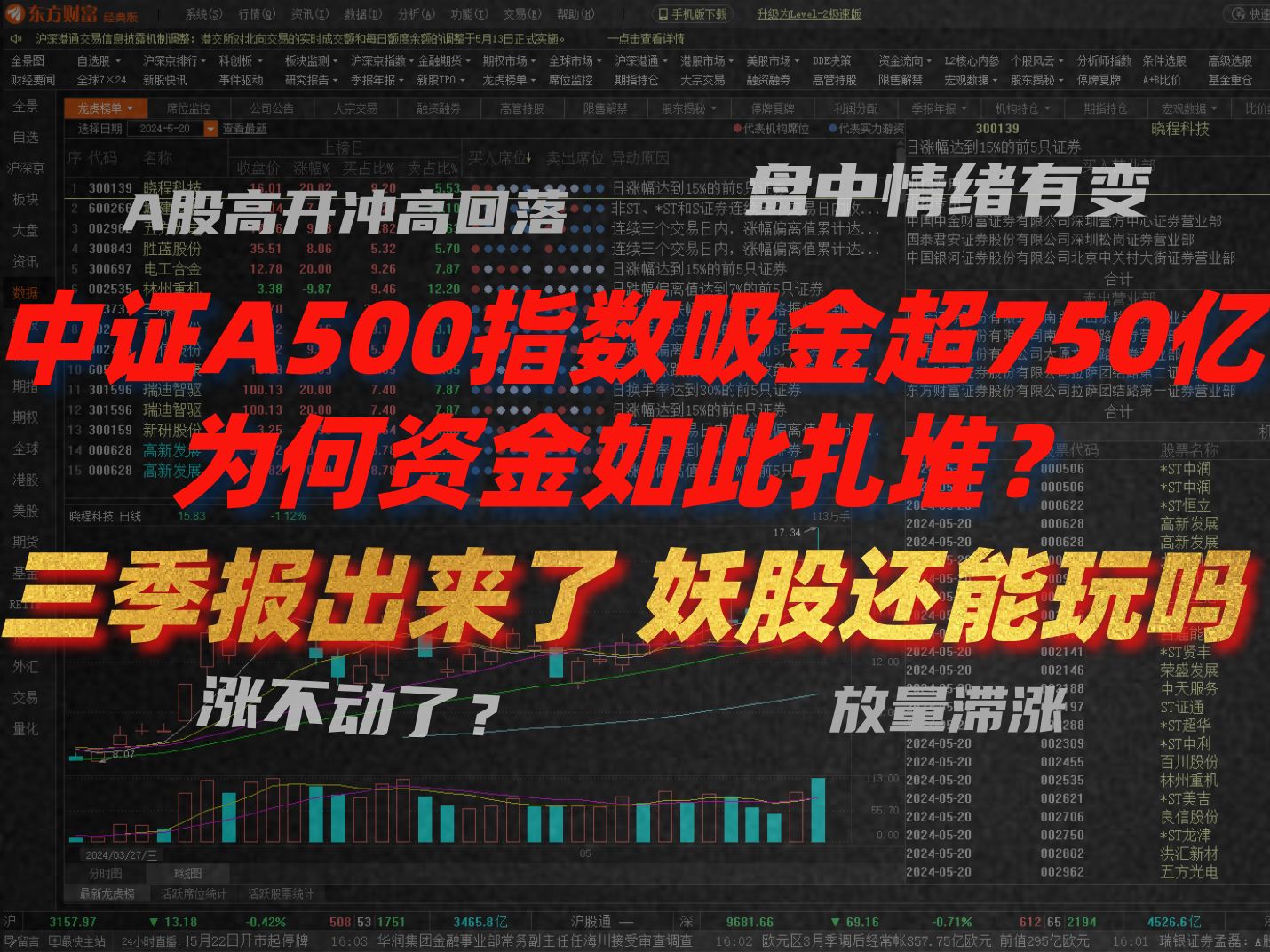 A股午评:放量滞涨,大盘风险在加剧吗?中证A500指数吸金超750亿 为何资金如此扎堆?三季报出来了 妖股还能玩吗???哔哩哔哩bilibili