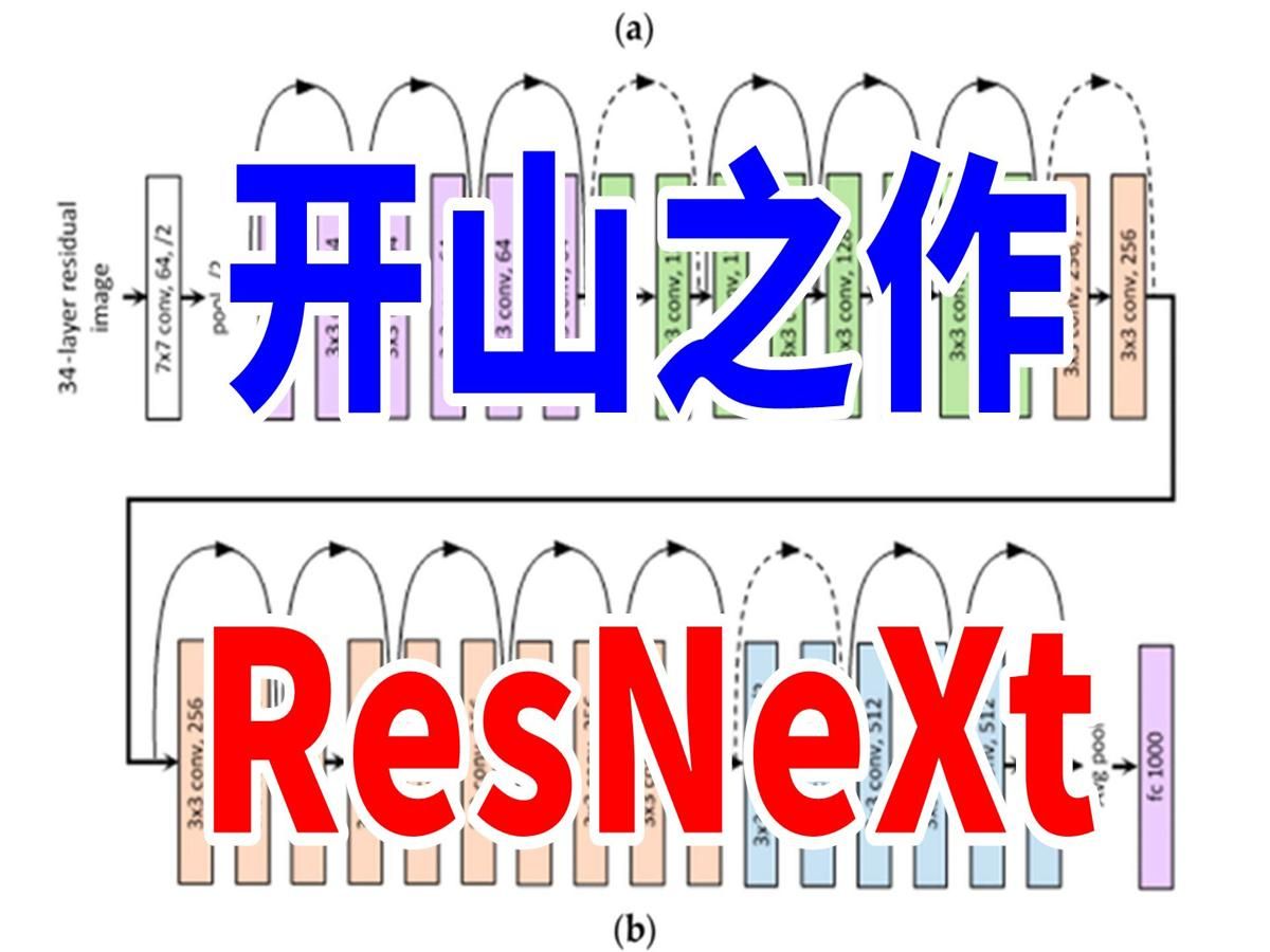 分组卷积的开山之作:ResNeXt讲了什么?为什么有好的效果?哔哩哔哩bilibili