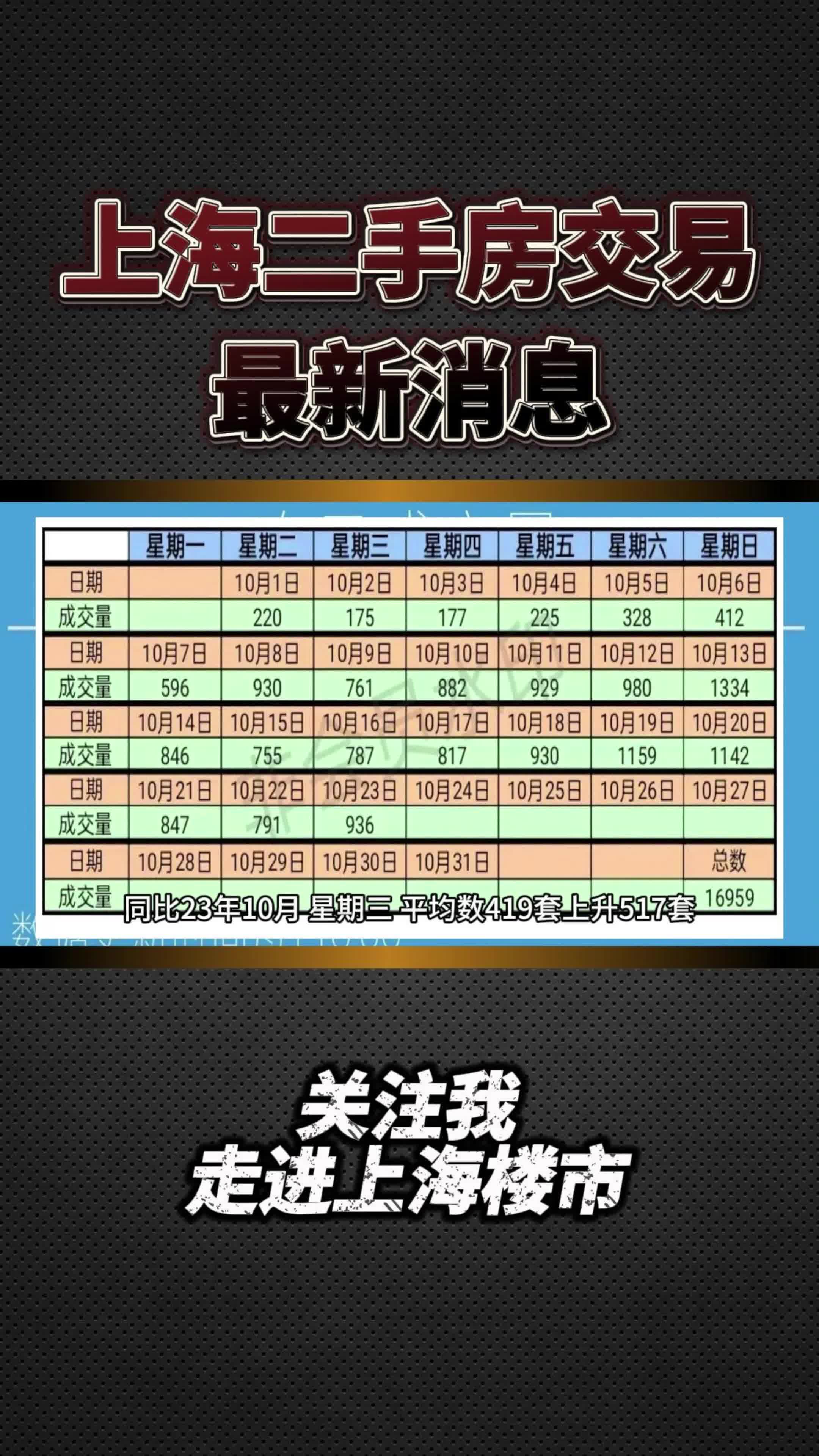 上海二手房最新消息哔哩哔哩bilibili