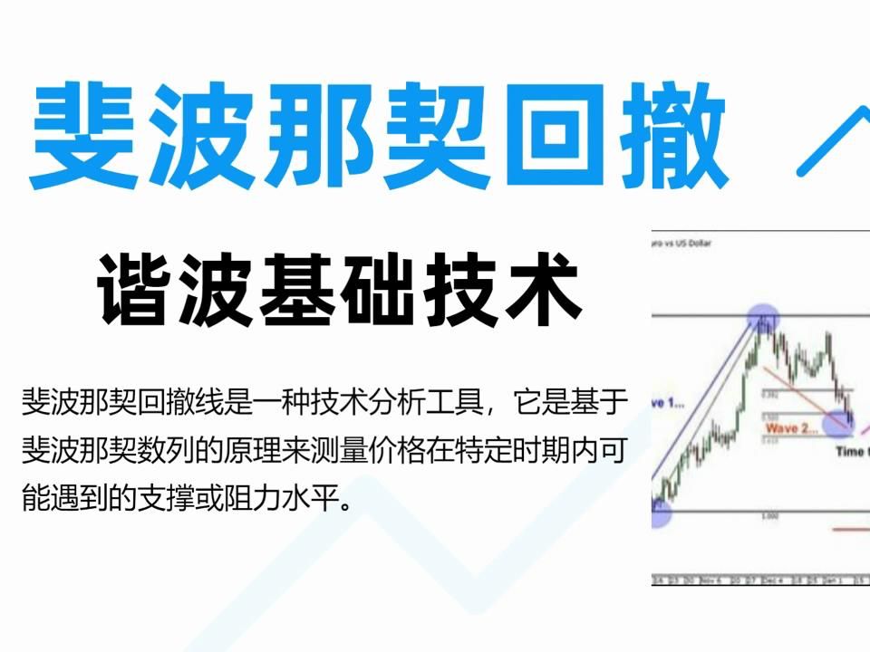 [图]斐波那契回撤线的神秘力量：揭秘金融市场的神奇数字