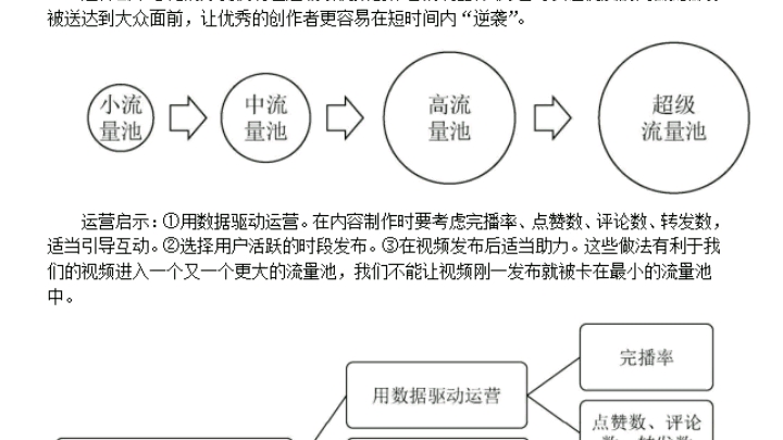 抖音推荐机制的运营启示哔哩哔哩bilibili