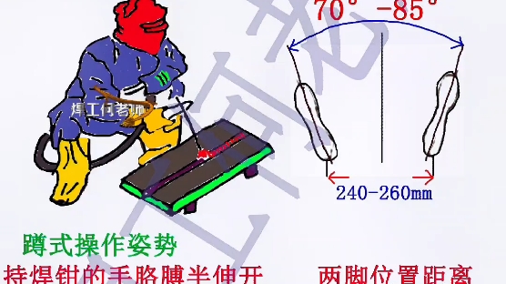 平焊的操作姿势.初学平焊技巧,焊工入门初学平焊教程.建议新手朋友收藏 #东莞二保焊培训 #每日分享焊接小经验 #焊接#东莞哪里可以学焊工#石排焊工...