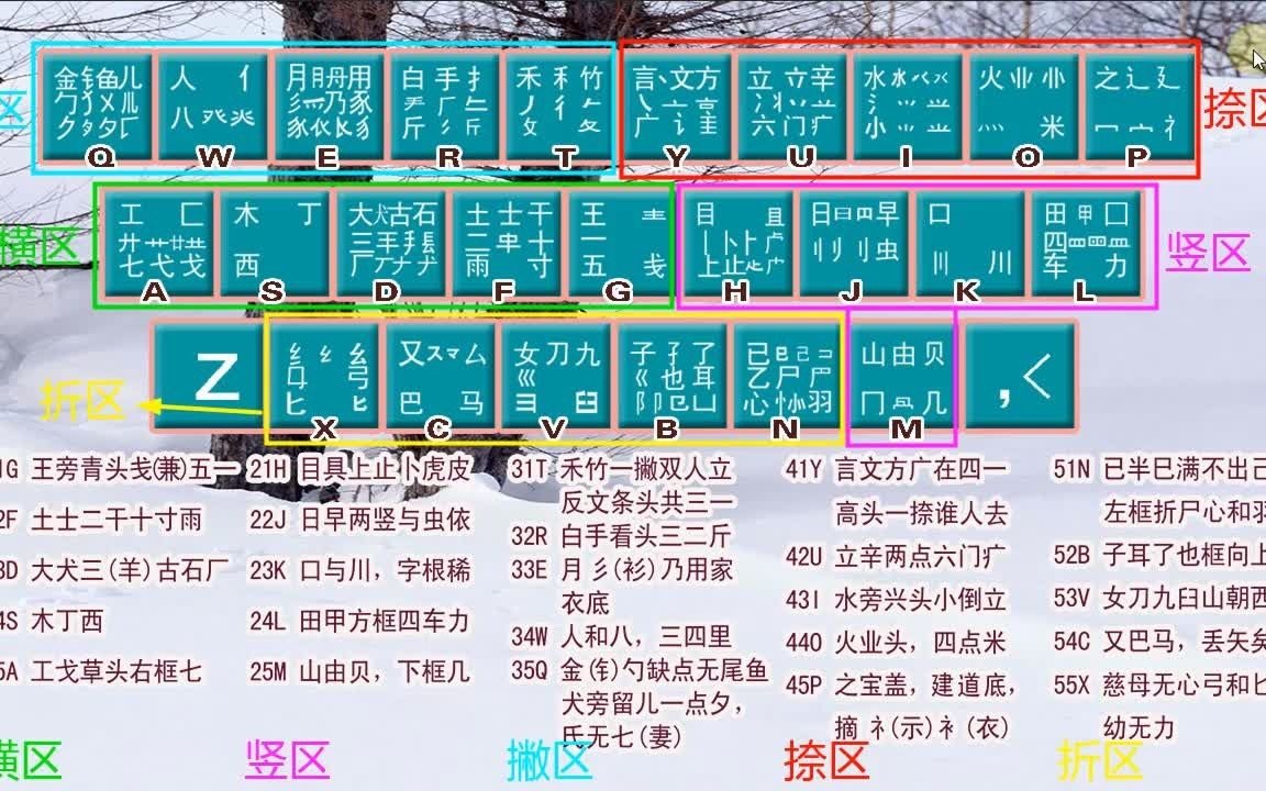 五笔初学者教程,不用死背字根带你找对规律,给你学会五笔的信心哔哩哔哩bilibili