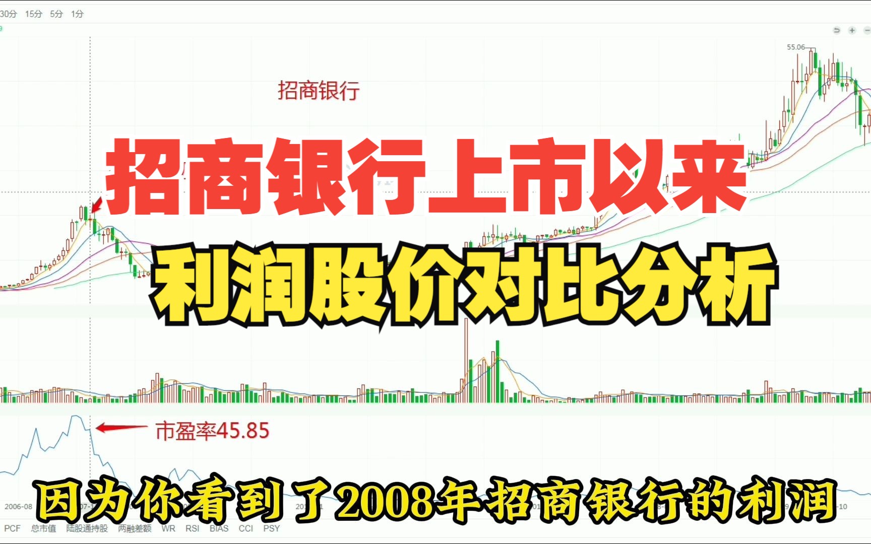 招商银行上市以来价格和利润回顾,真的是只输时间不输钱吗?哔哩哔哩bilibili