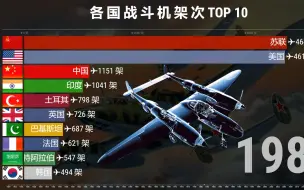 下载视频: 全球歼击机总架次TOP 10，1920-2021排名，来自天空的呐喊！