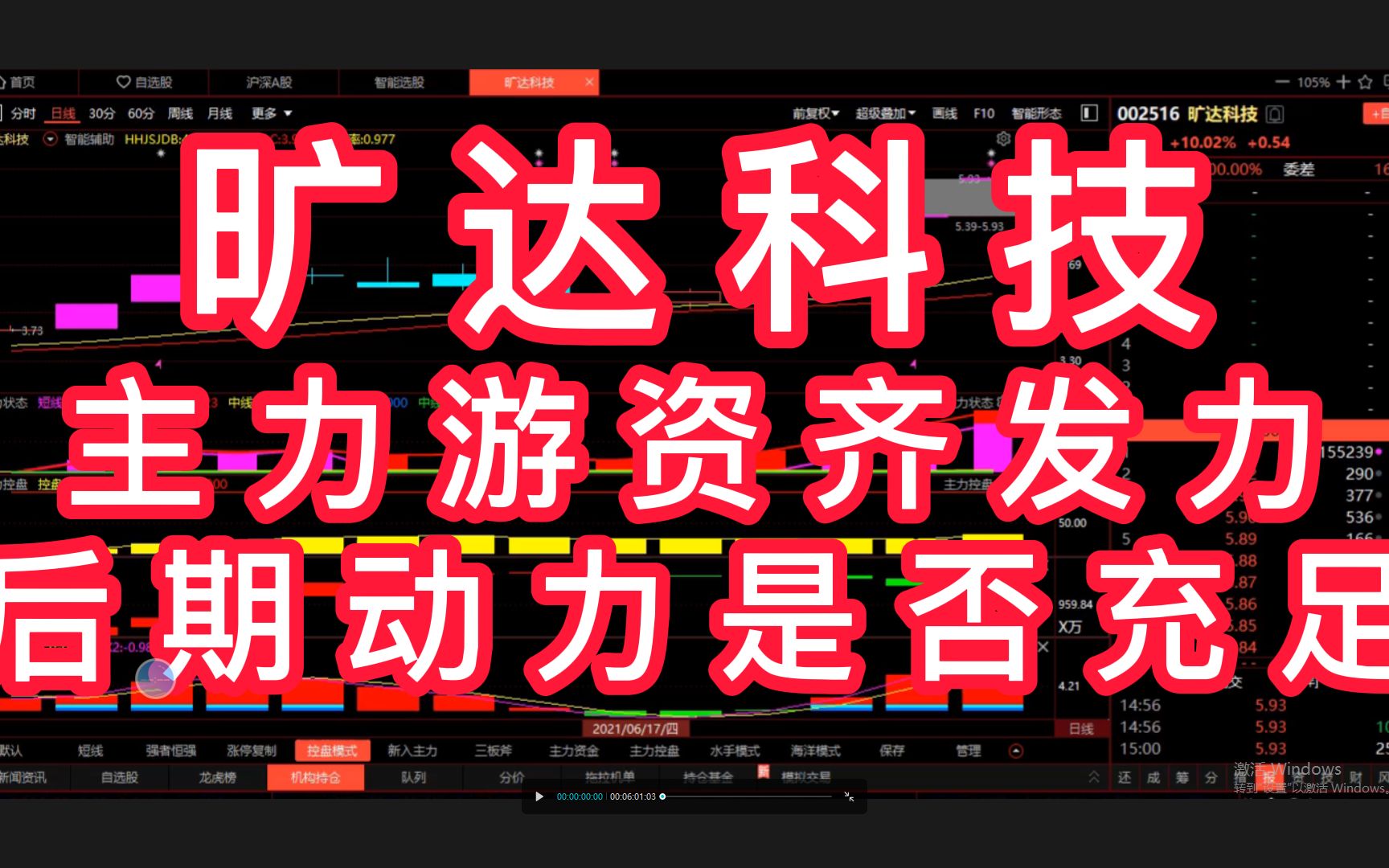 旷达科技:近期资金流可以看出主力以及游资都有入场,股价上行动力正在积蓄!哔哩哔哩bilibili