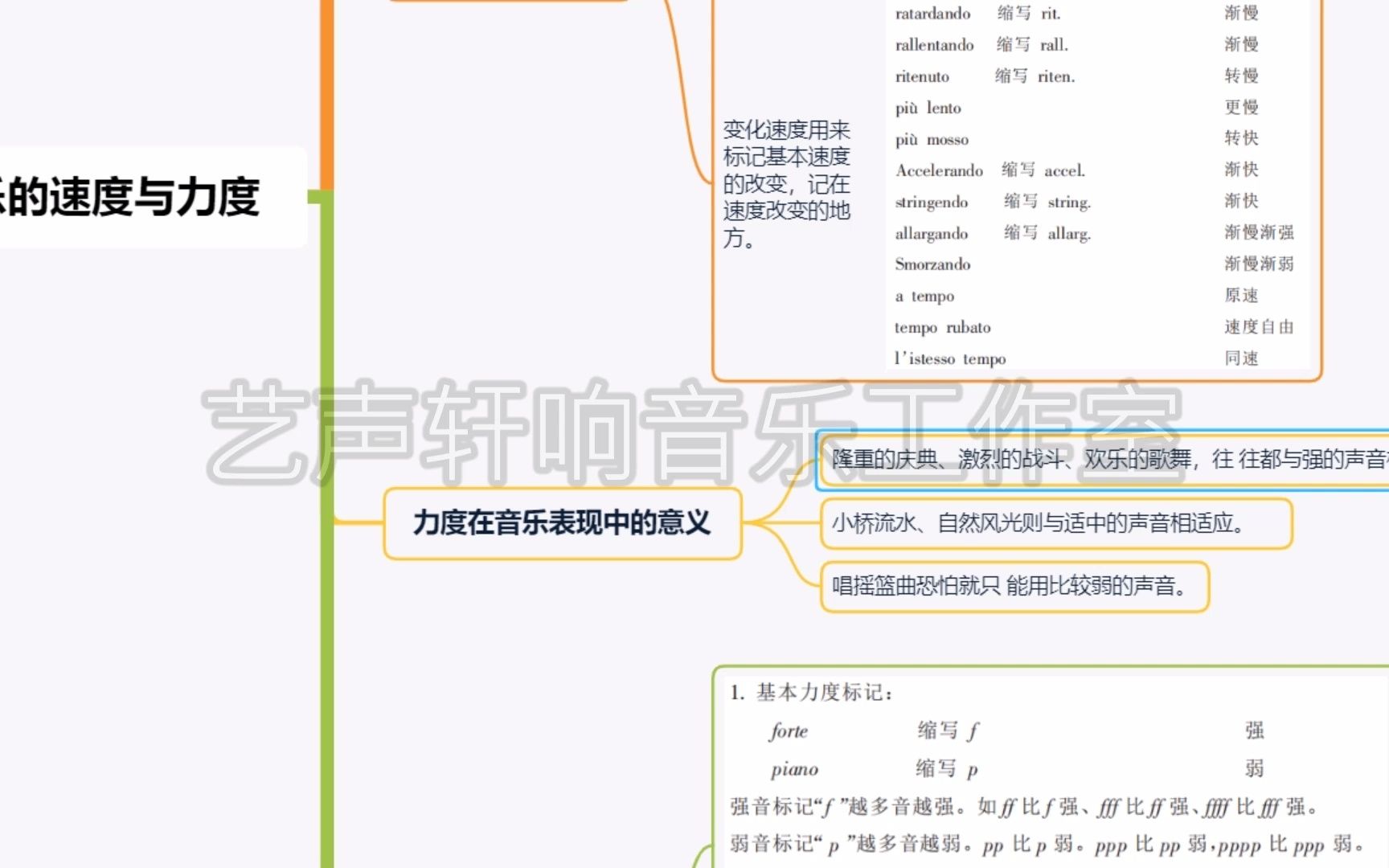 第五讲 一张图读懂基础乐理音乐的速度与力度哔哩哔哩bilibili