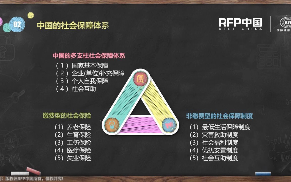 42.人生理财规划:社会福利企业福利哔哩哔哩bilibili