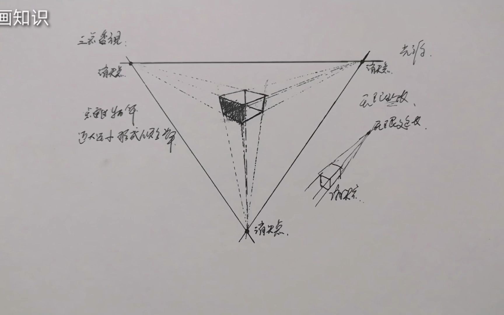 [图]绘画知识倾斜透视在绘画中的应用学习绘画必须掌握的知识