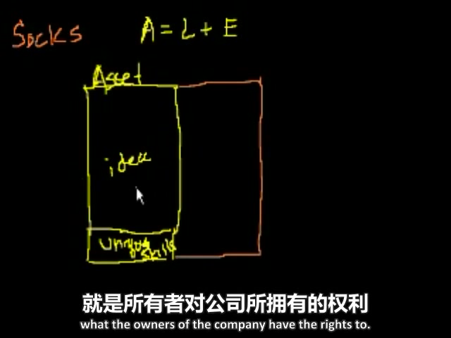 [第1集] 筹资组建公司哔哩哔哩bilibili