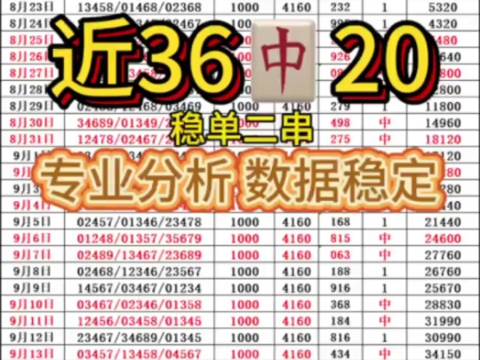 9.26日排三预测 今日排三预选已出 专业分析上车吃肉哔哩哔哩bilibili