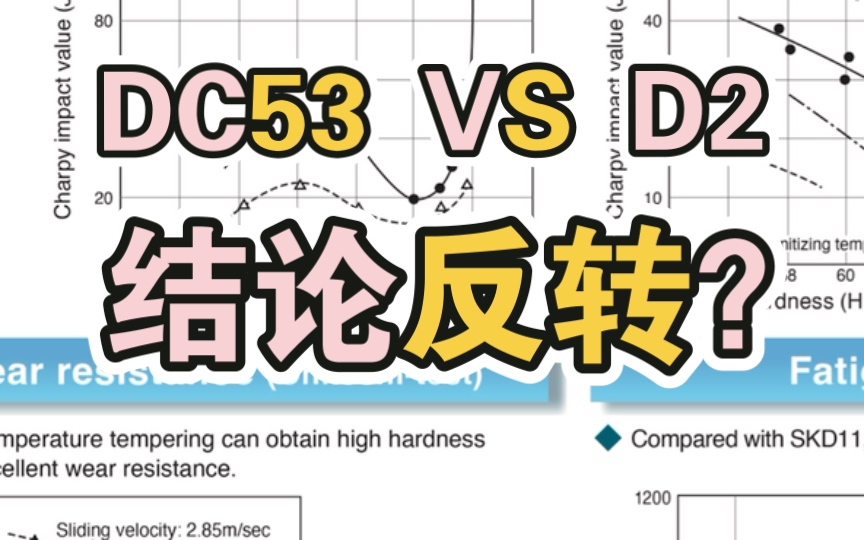 [图]【独立思考系列】DC53优于D2？