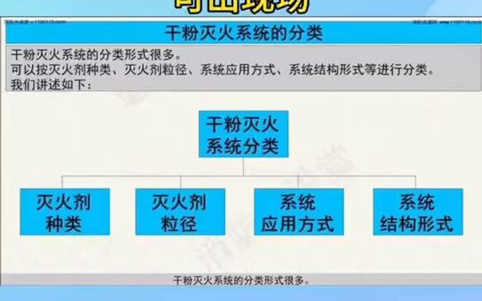 干粉灭火系统的分类哔哩哔哩bilibili