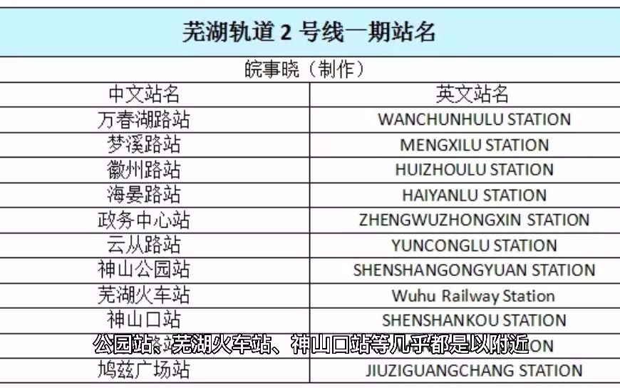 即将运营,芜湖1号线2号线一期站名已定哔哩哔哩bilibili