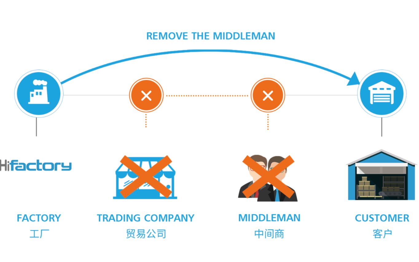 瑞诺国际海外营销B2B平台海风吹产品小动画(中文版)哔哩哔哩bilibili