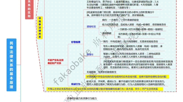 2024年全新法考孟献贵民法思维导图116页超详细笔记资料哔哩哔哩bilibili