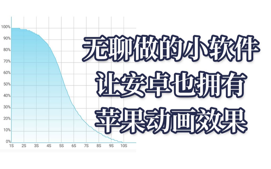 无聊做的小软件,让安卓也拥有苹果动画效果哔哩哔哩bilibili