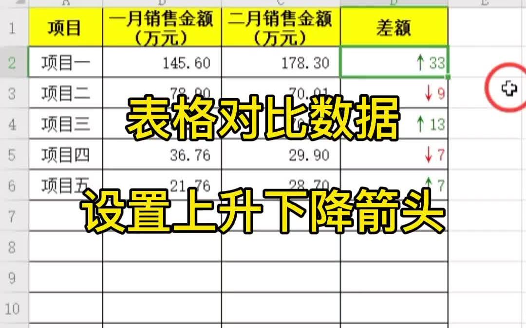 office办公技巧:表格对比数据设置上升下降箭头哔哩哔哩bilibili