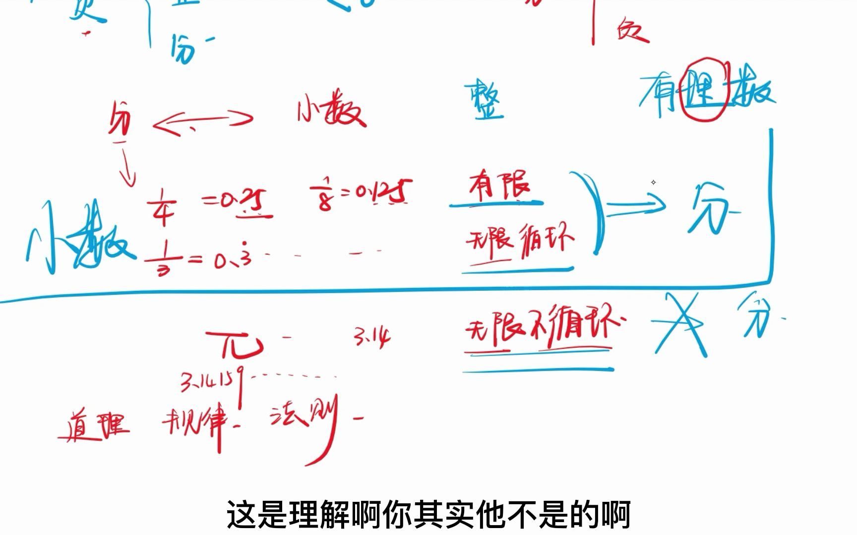 [图]2.有理数和无理数