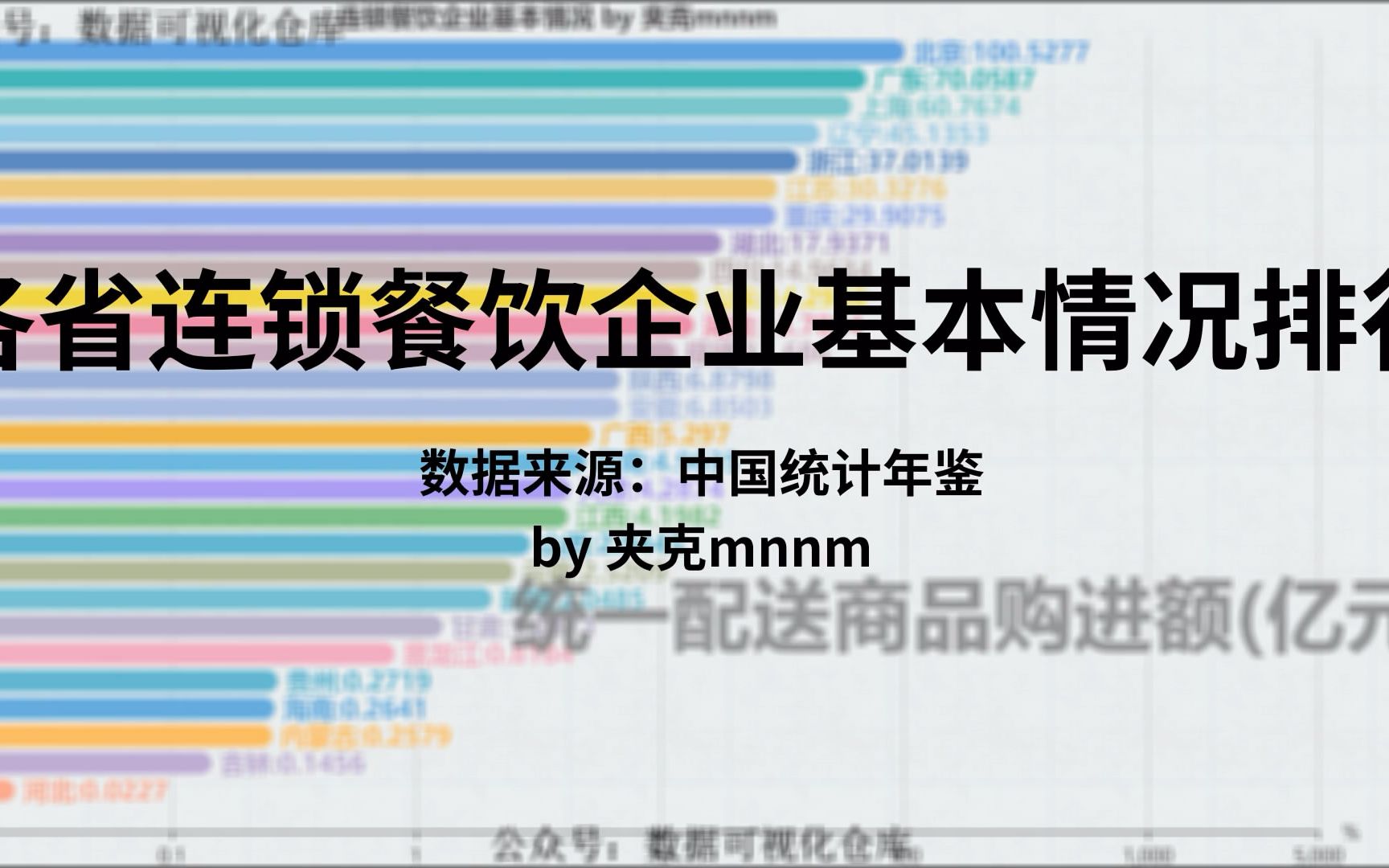 各省连锁餐饮企业基本情况排行数据可视化哔哩哔哩bilibili