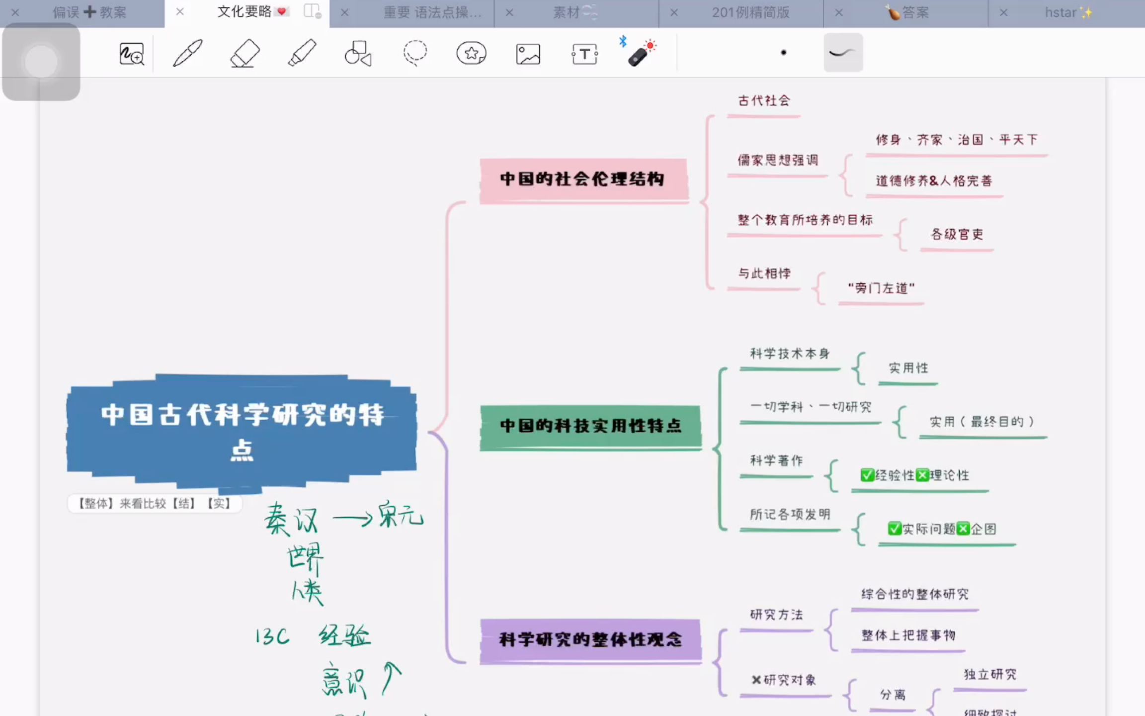 [图]中国古代科学研究的特点