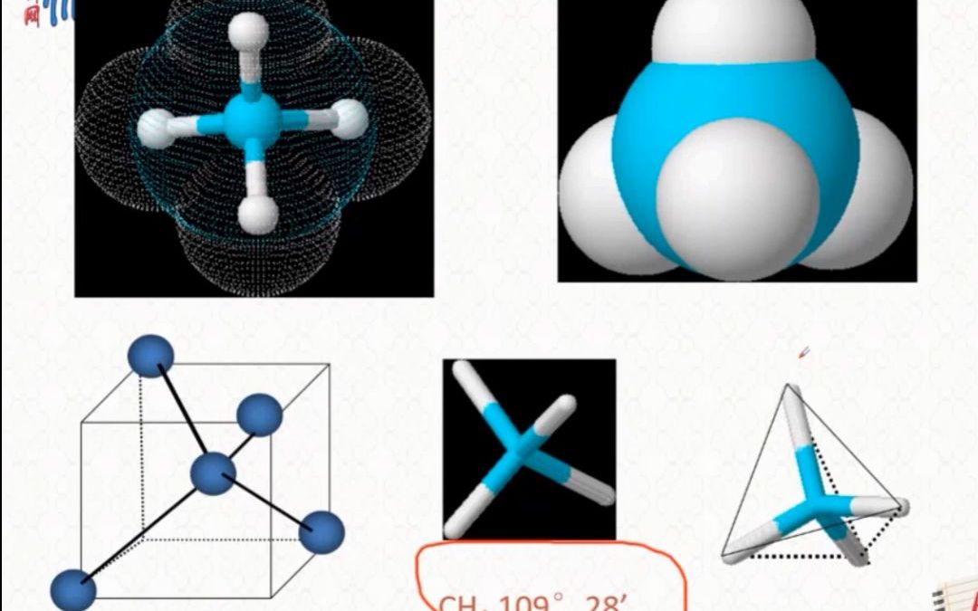 什么是键角?键角与分子构性、分子极性的关系?哔哩哔哩bilibili