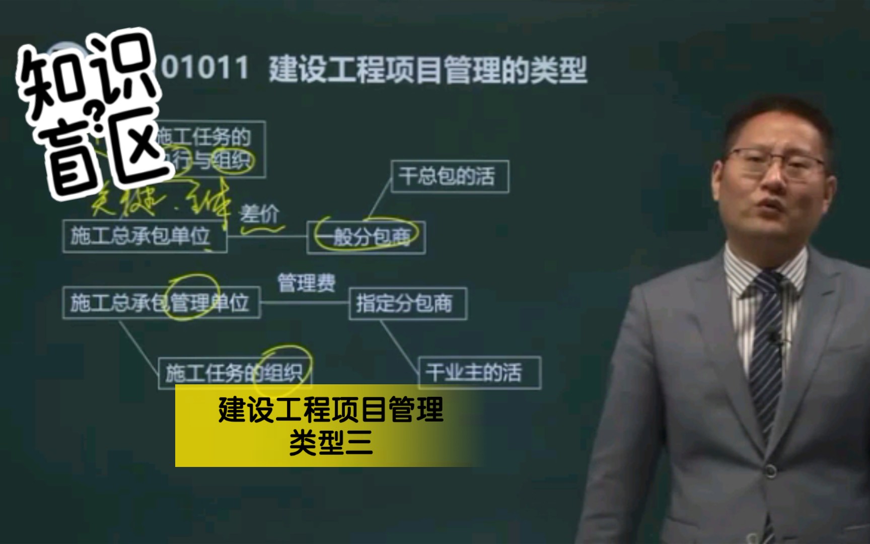 建设工程项目管理类型三哔哩哔哩bilibili