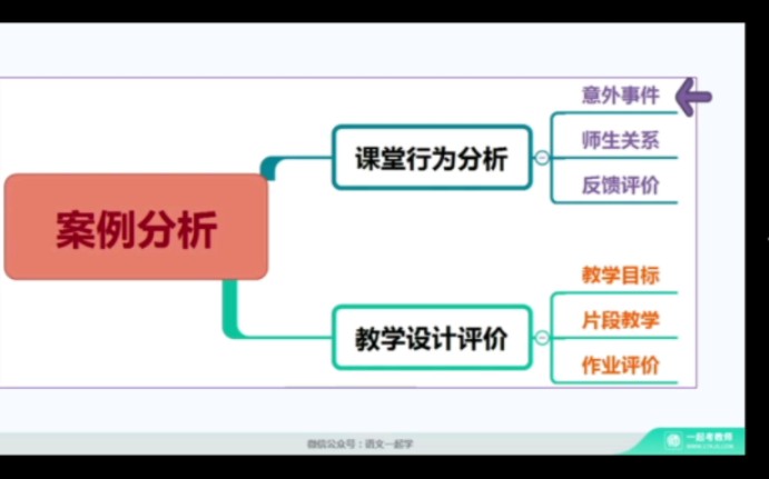 [图]2022年小学语文考编 教学案例分析（一）