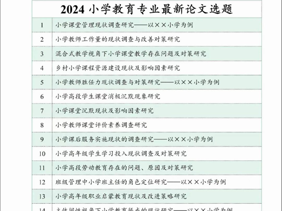 2024年最火的小学教育的选题 选题 论文 开题 答辩哔哩哔哩bilibili