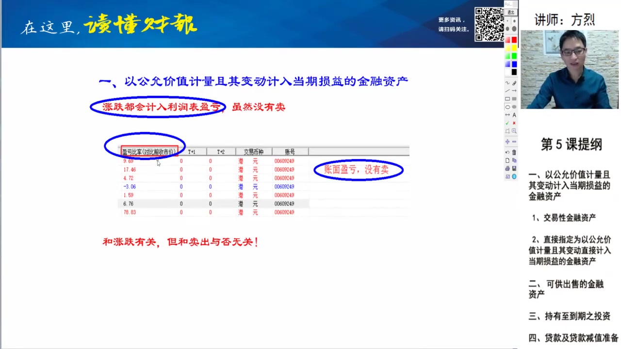 [图]第05课 会计科目 金融资产、金融资产减值准备_读懂财报-方烈