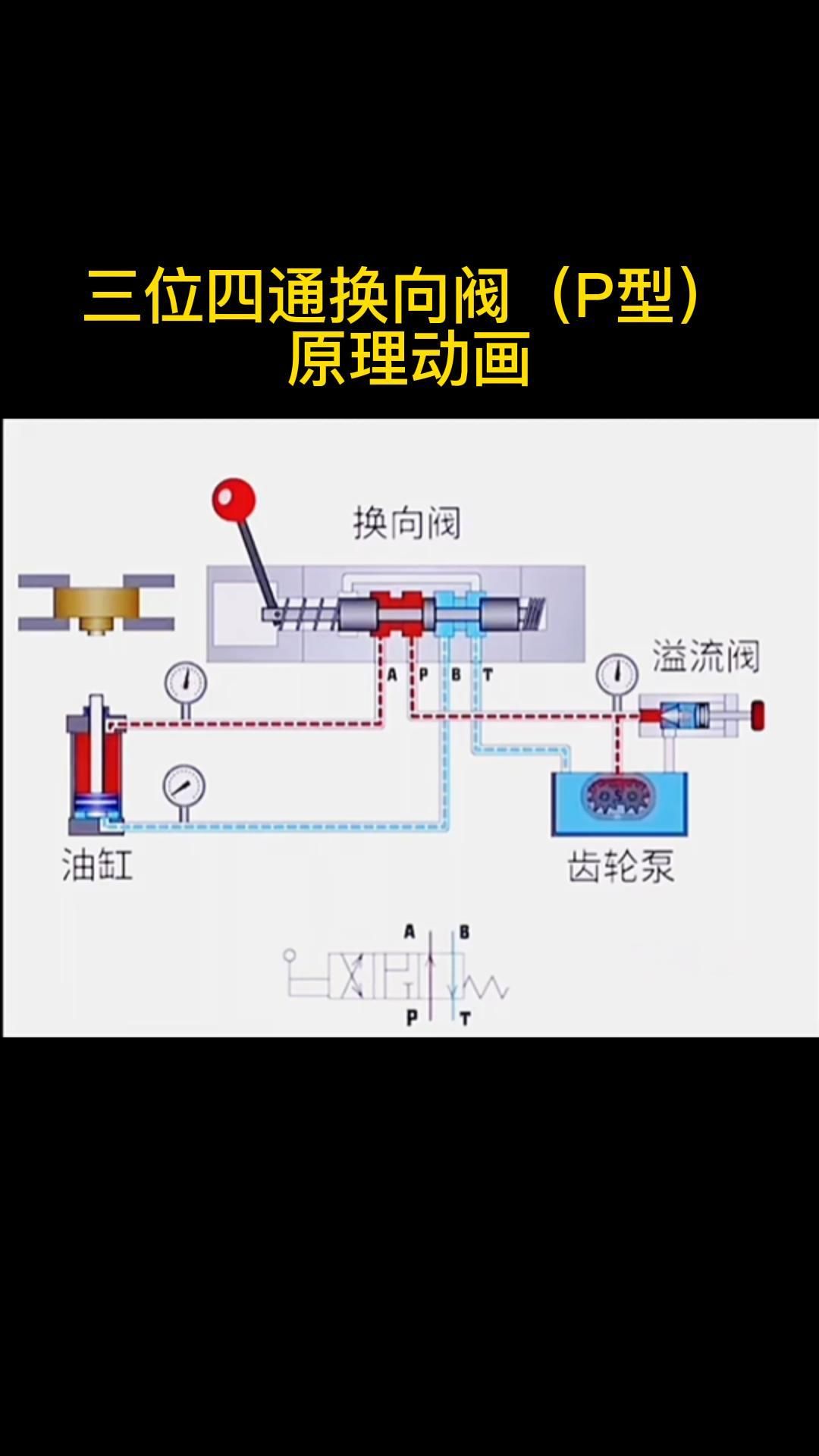 三位四通换向阀(P型)原理动画哔哩哔哩bilibili