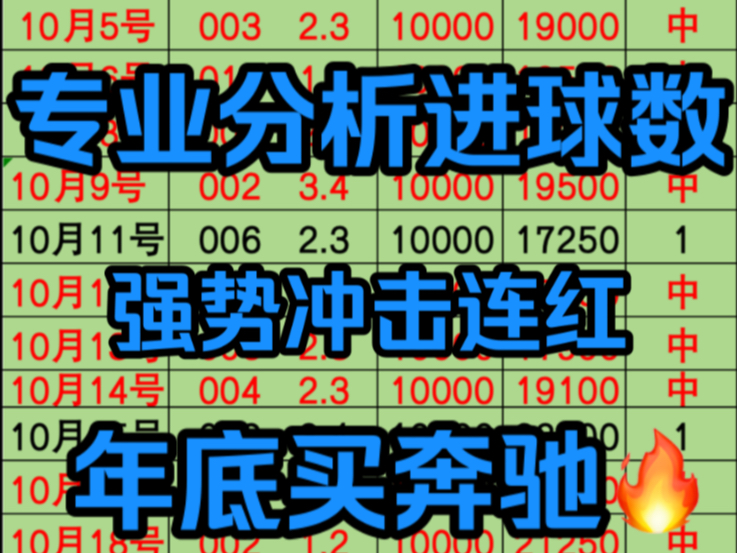 全网最真实进球数 数据真实 专业团队分析 今日目标拿捏主任 欢迎各位兄弟上车交流!手机游戏热门视频