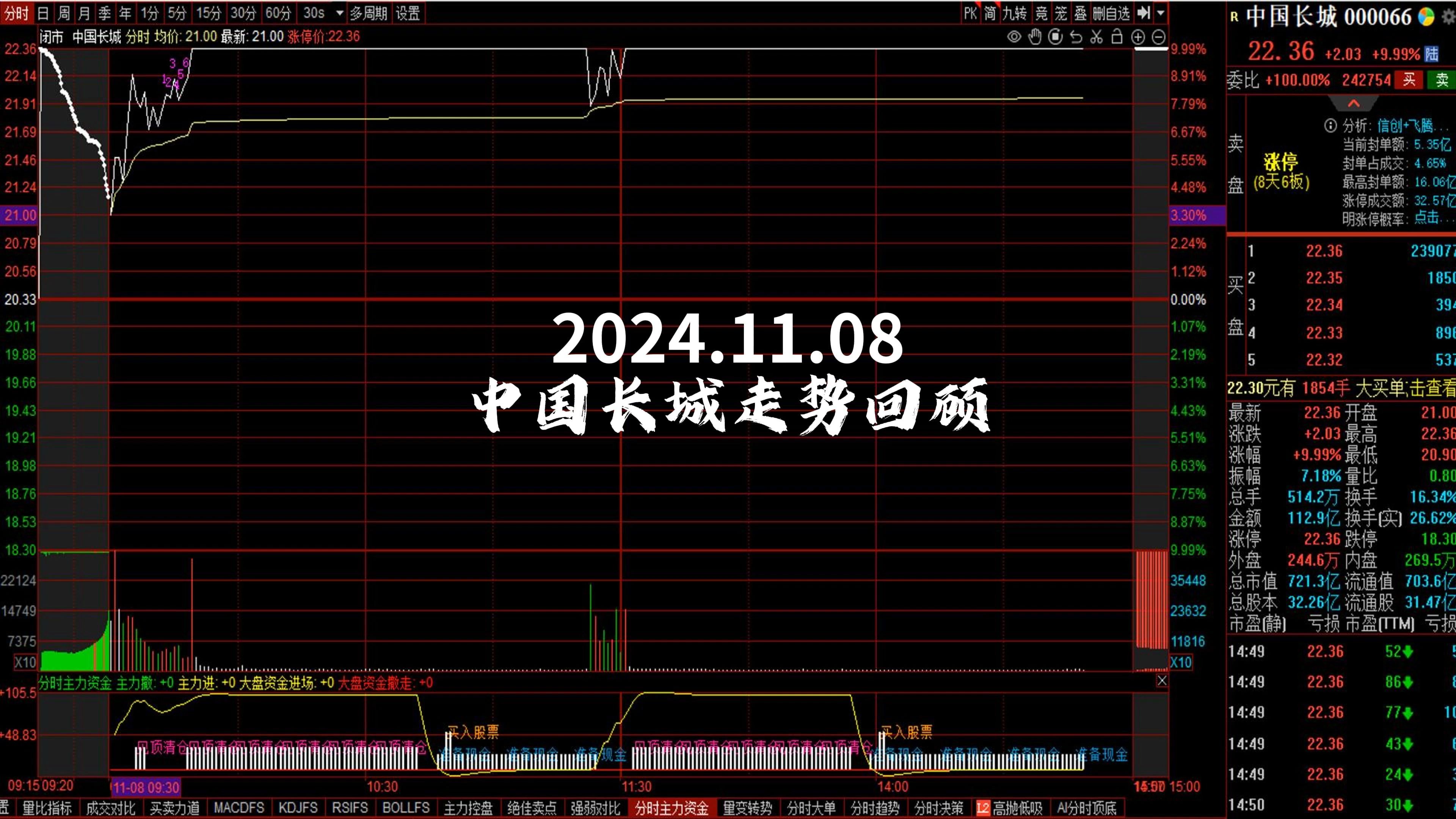 2024.11.08 中国长城走势回顾哔哩哔哩bilibili