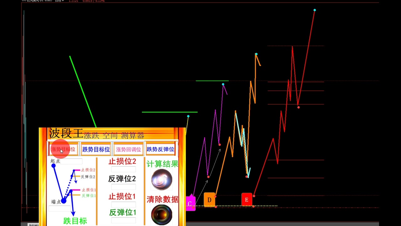 期货买卖的操作技巧期货交易技巧哔哩哔哩bilibili