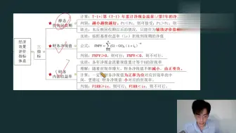 Download Video: 【一建经济】2024年一建经济习题强化董老师【有讲义】