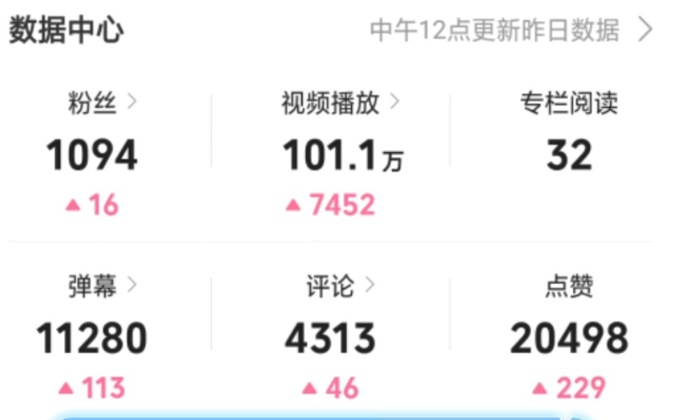 100万播放量能挣多少钱?哔哩哔哩bilibili