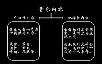 系列视频《从音乐内容谈节目内容》第一集《音乐内容》