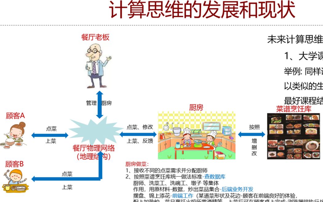 14.计算思维的发展概况[计算思维绪论]哔哩哔哩bilibili