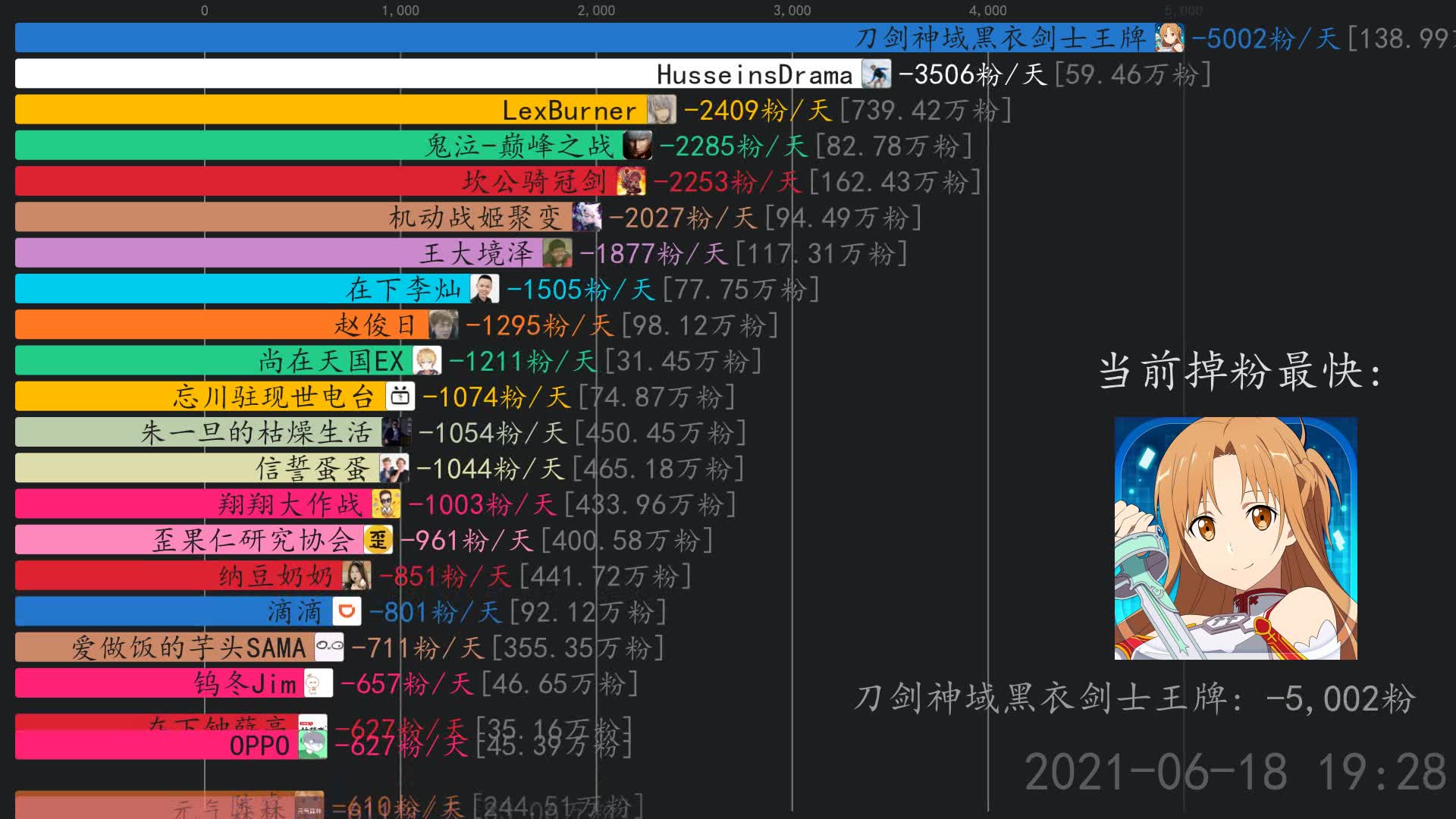 掉粉日报6月19日回形针paperclip刀剑神域黑衣剑士王牌我是eyeopener
